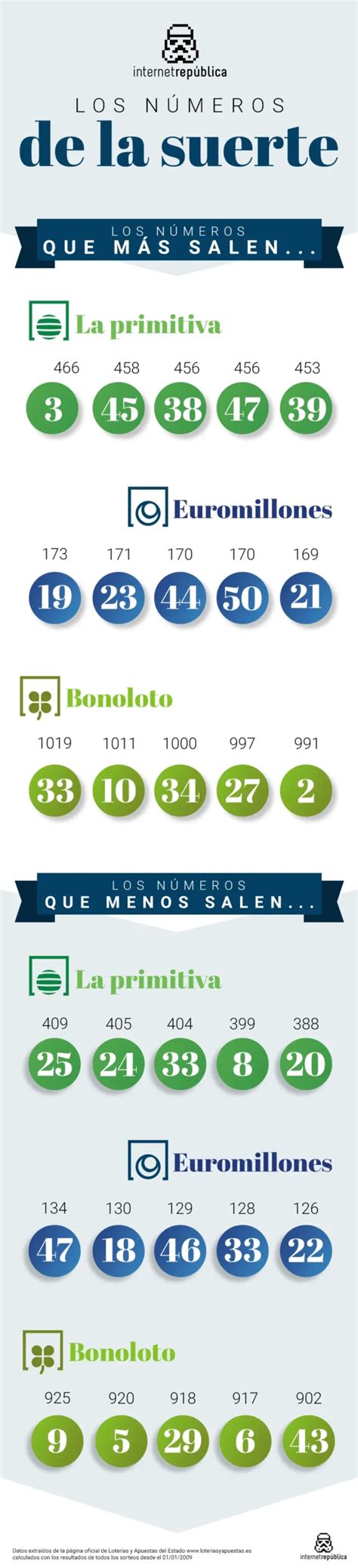 Consejos Para Elegir Los Mejores N Meros En El Loto Jugando Ando