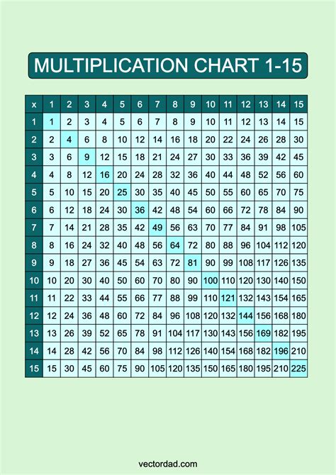 Multiplication Tables To Printable Infoupdate Org