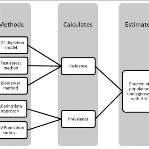 Test Retest Method Hypothetical Timeline Showing Events From Negative