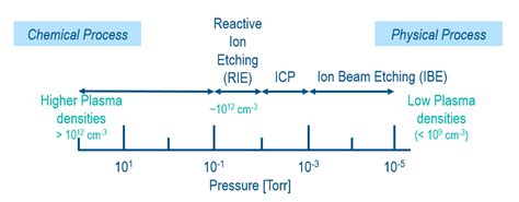 Getting Ahead With Semiconductor Manufacturing SemiWiki