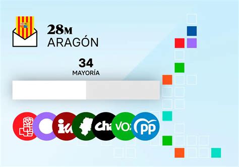 Pactos Elecciones Aragón Estas Son Las Posibles Coaliciones Para Gobernar Tras El Resultado