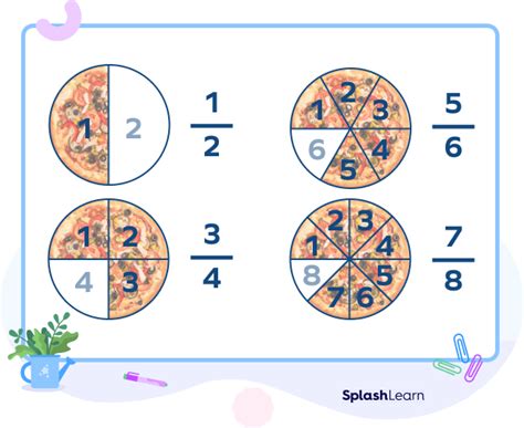splashlearn improper fractions  marsha shain blog