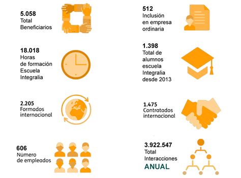 Manifiesto Fundaci N Integralia Dkv