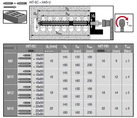 Hilti Hit Hy Adhesive Anchor Instruction Manual