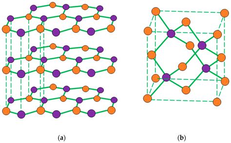 A Hexagonal Structure And B Cubic Structure Of Boron Nitride Bn