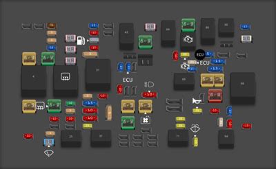 Chevrolet Malibu Fuse Box Diagrams For All Years Startmycar