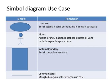 Simbol Use Case Diagram