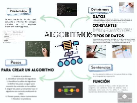 Solution Algoritmos Mapa Mental Nu Ez Adonis Studypool