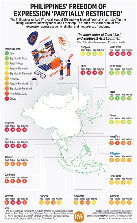 Philippines Freedom Of Expression ‘partially Restricted