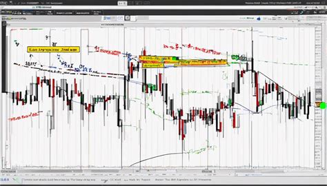 Master The Sar Indicator A Complete Guide For Traders Sen Bob Mensch