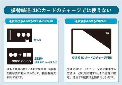 眠れなくなるほど面白い 図解 鉄道の話 第5回 【雑学】ダイヤ乱れの「振替輸送」の仕組みって ライブドアニュース