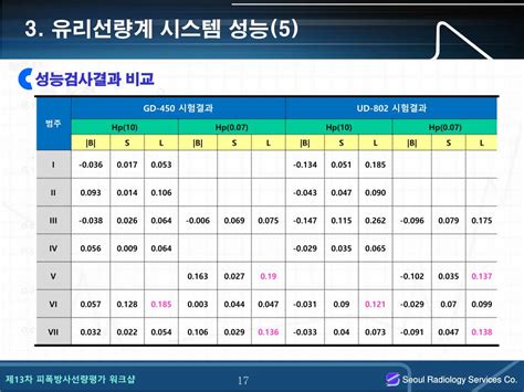 Ppt 유리선량계 판독시스템 운영 특성 Powerpoint Presentation Id6103438