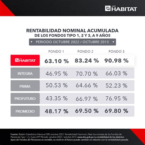 Cómo saber a qué AFP pertenezco Estoy afiliado a una AFP Habitat Perú