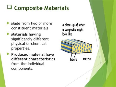 Polymer Matrix Composites (PMC) Manufacturing and application