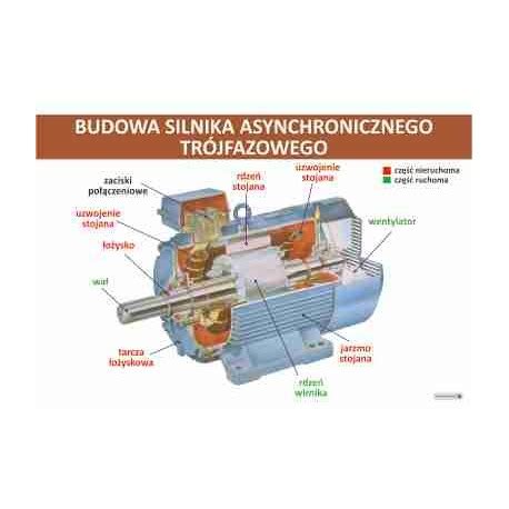 Budowa Silnika Asynchronicznego Tr Jfazowego Pomoce Dydaktyczne