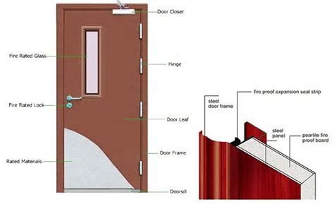 Bs 476 Steel Emergency Exit Fire Doors With Glass - Buy Emergency Exit ...