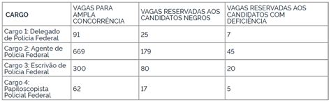 Concurso PF 2021 Edital Verticalizado Grátis Cebraspe Você