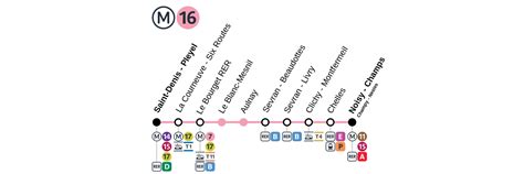 Ligne Plan Metro Paris Plan De Paris