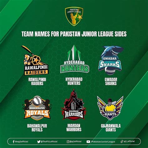 cricket team logos  names