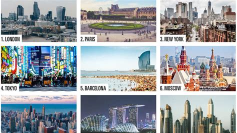 London Tops Resonance Consultancy's List of ‘2019 World’s Best Cities’