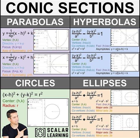 Pin de Andrea Rossana Paez Rodriguez en Cursos 1 | Matematicas ...