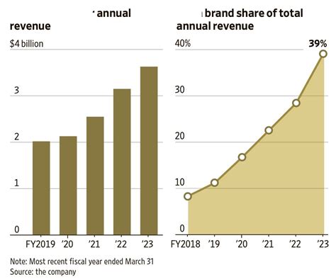 Do You Know Your Market Share Kpi Metric Market Paul Menig Posted