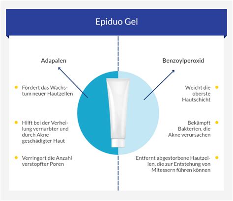 Kaufen Sie Epiduo-Gel gegen Akne
