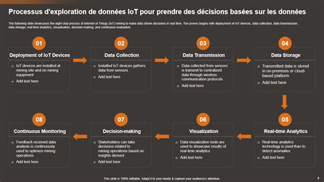 Comment lIoT transforme lindustrie minière PPT et PDF