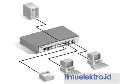 Perangkat Jaringan Komputer - Ilmu Elektro