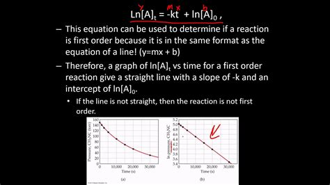 Chapter 12 Part 6 Integrated Rate Laws Youtube