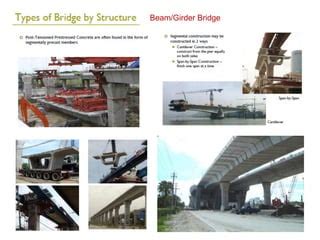 Introduction To Bridge Engineering Pdf