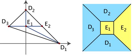 Figure A 2 Toric Diagram Of The Resolution Of C 3 Z 4 And Dual Graph Download Scientific Diagram