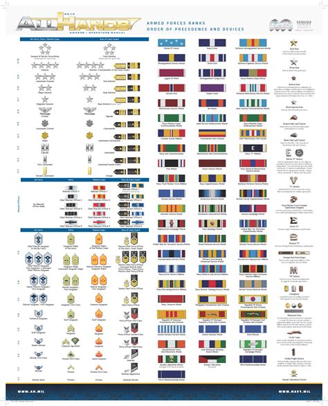 Us Army Medals Order Of Precedence Chart: A Visual Reference of Charts ...