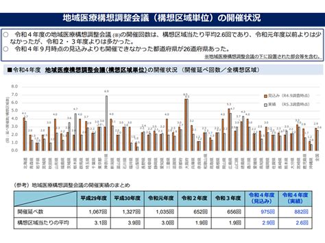 2023年度までに全病院に求められる機能再検証進む、今後「外来・在宅も含めた医療体制改革」論議にも期待—地域医療構想・医師確保計画wg（2