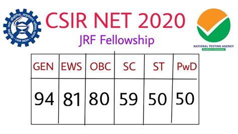 NET JRF 2020 CUT OFF Expected Cutoff Subject Wise NTA JOINT UGC