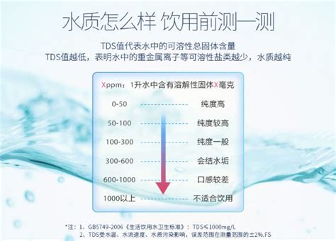 自来水tds值是啥？ 知乎