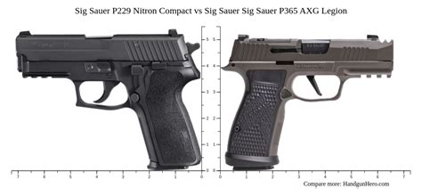 Sig Sauer P229 Nitron Compact Vs Sig Sauer P365 Axg Legion Size Comparison Handgun Hero