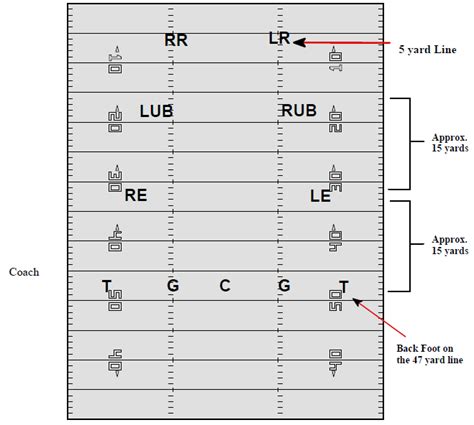 Middle Wall Kickoff Return Football Toolbox