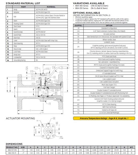 Apollo Carbon Steel Class 300 Standard Port Ball Valve With Standard