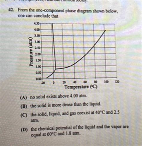 Interpretation Of Phase Diagram For One Component System Pha