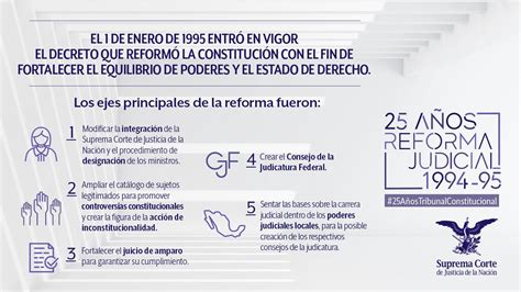 Suprema Corte On Twitter 25añostribunalconstitucional Con La Reforma