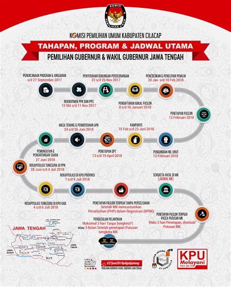 Tahapan Dan Jadwal Pelaksanaan Pemilihan Serentak Hingga Pelantikan Riset