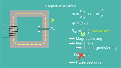 Elektromotor Aufbau Erklärung Beispiel mit Video