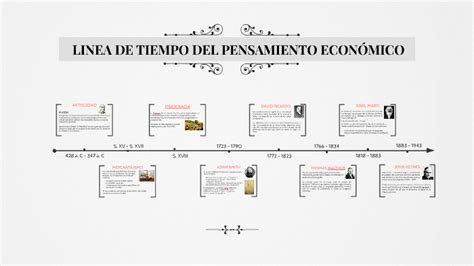 Linea De Tiempo Pensamiento Econ Mico By Andrea Alfaro On Prezi