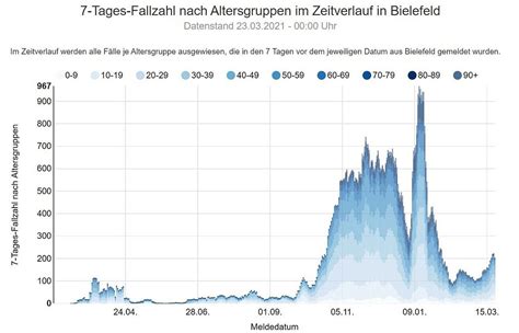 Dritte Corona Welle bringt gefährlichen neuen Trend nw de