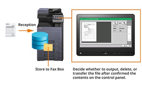 Fax Taskalfa 7004i6004i5004i Monochrome Mfps Kyocera Document