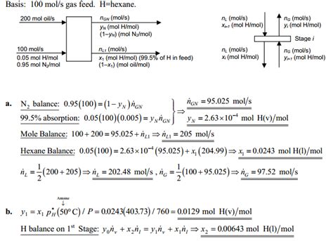 Solved The Following Diagram Shows A Staged Absorption Column In Which 1 Answer