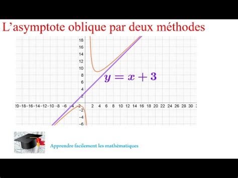 Déterminer l asymptote oblique facilement par deux méthodes différentes