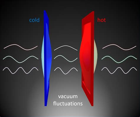 Heat Energy Leaps Through Empty Space Thanks To Quantum Weirdness