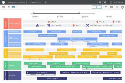 5 Roadmap Tools For Smart Pms Flock Blog Medium